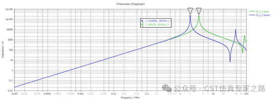 CST2025 共模电感3D参数化建模及共模、差模特性仿真