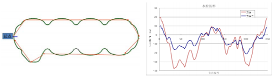Abaqus
