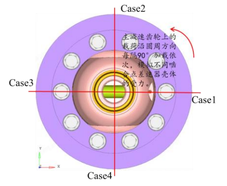 Abaqus混合電驅(qū)動(dòng)系統(tǒng)差速器強(qiáng)度有限元分析