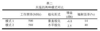 利用電磁仿真工具CST對(duì)ITER TF 線圈電磁特性分析