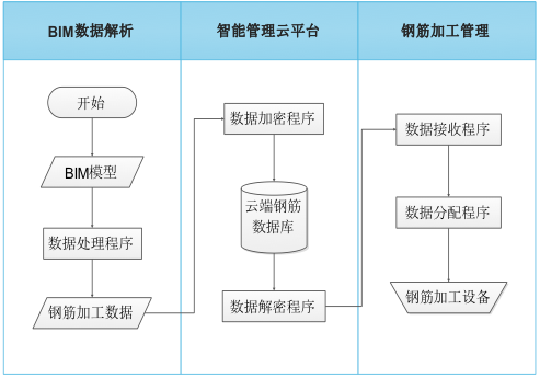 郑济高铁长清黄河特大桥设计及施工阶段BIM技术研究