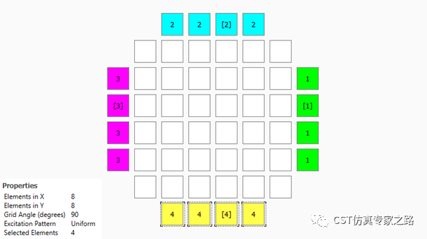 CST圆极化贴片天线阵列 --- 时域T-solver， 分组激励法 By zone(Grouping)