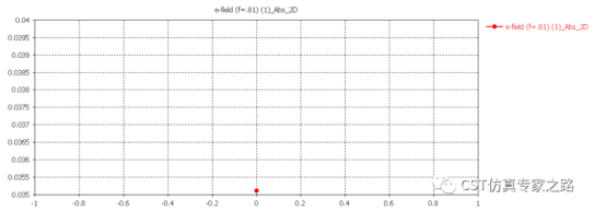 CST软件教程——如何将积分结果作为优化目标