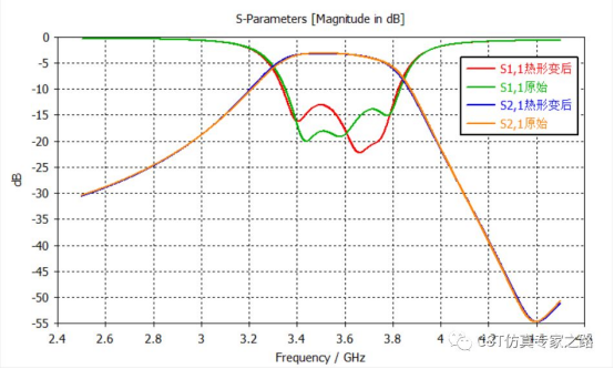 SAM多物理场滤波器CST仿真实例