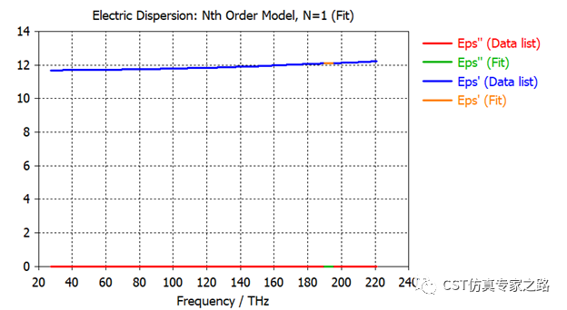CST表面等离子极化激元SPP --- 光脊波导与缝隙波导的转换