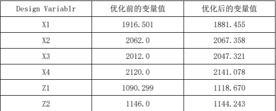 基于Adams-Isight的刚柔耦合汽车前盖四连杆铰链多目标优化 