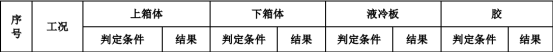 Abaqus 在复合材料动力电池包仿真中的应用