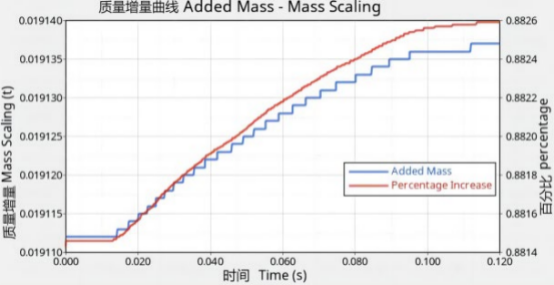ABAQUS 在热成形钢 PHS2000 侧碰性能分析中的实际应用