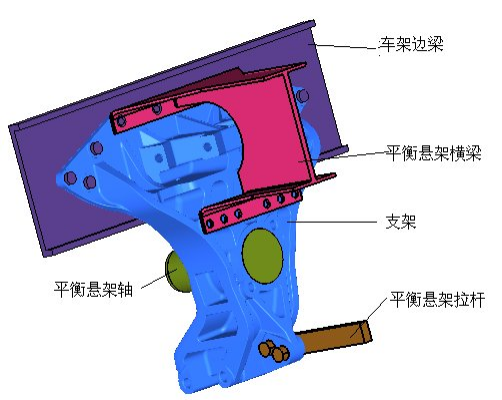 利用Abaqus对平衡悬架有限元分析