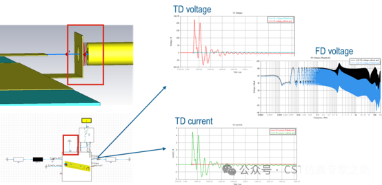 验证cable屏蔽层搭接效果对EFT的影响