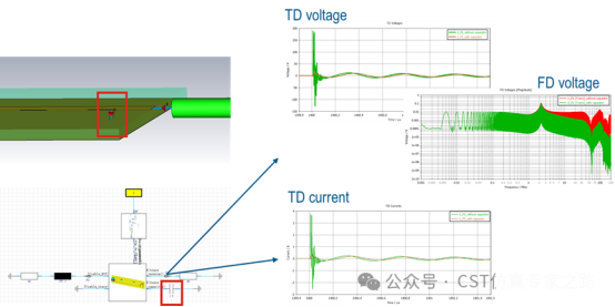 CST仿真实战价值