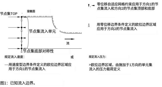 Abaqus软件