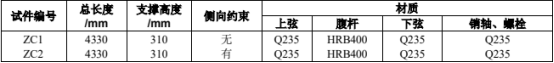 Abaqus可伸缩式双榀桁架免落地支撑有限元计算与分析