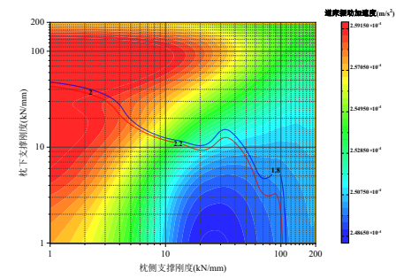 基于 ABAQUS-ISIGHT 的復合支撐軌枕支撐剛度優(yōu)化