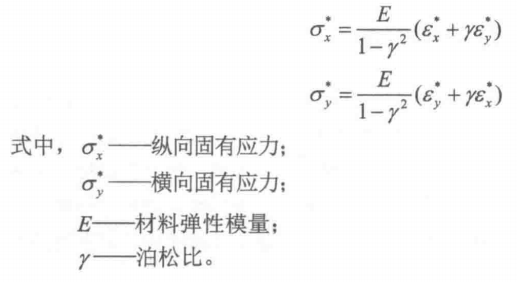 固有应变法与热弹塑性法的关系
