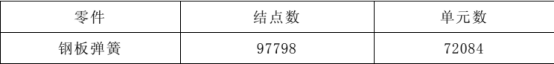 Abaqus在钢板弹簧接触分析中的应用