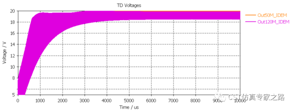 IDEM在电源EMC仿真中的应用_CST软件