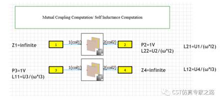 CST耦合系数k - 电感L方法，阻抗Z方法，电路UI方法