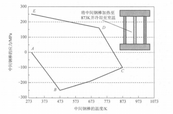 三棒模型示意图