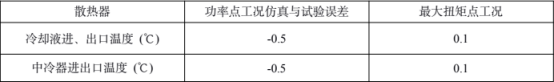 PowerFLOW某商用车整车热管理性能控制及优化