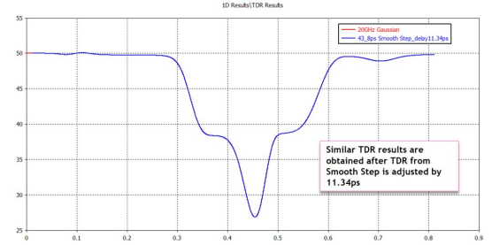 CST软件TDR时域仿真实例【案例分析】