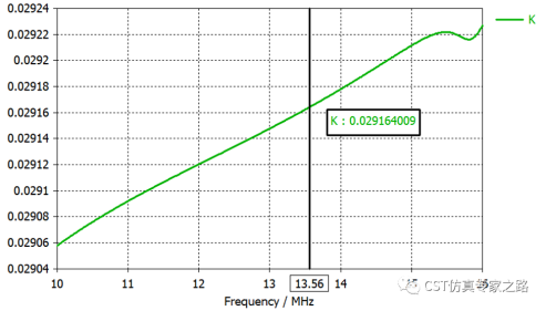 CST耦合系数k - 电感L方法，阻抗Z方法，电路UI方法