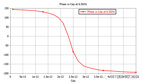 超表面---电容或变容二极管调焦反射镜【CST软件案例】