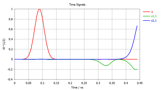 CST软件TDR时域仿真实例【案例分析】