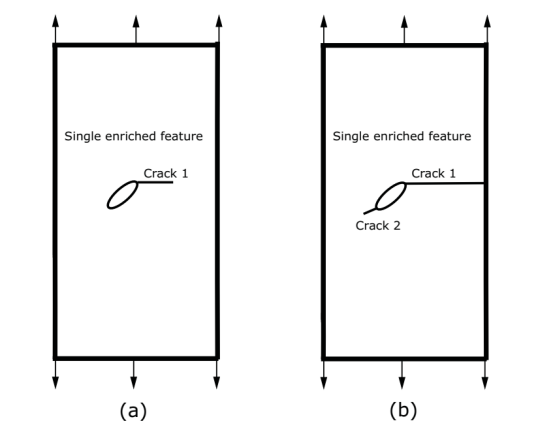 ABAQUS分析指南115：用水平集方法描述不连续几何