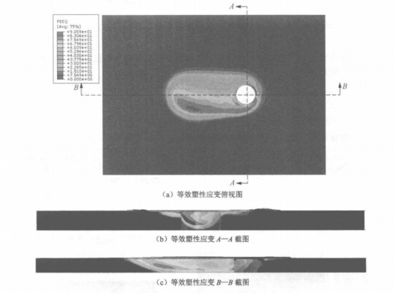 Abaqus焊接过程的数值模拟（四十二）搅拌摩擦焊动力学分析过程2