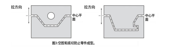 ABAQUS軟件分析指南301：將約束套用至區(qū)域