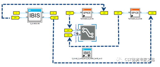 CST如何生成简单通用的IBIS模型文件