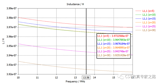 CST耦合系数k - 电感L方法，阻抗Z方法，电路UI方法