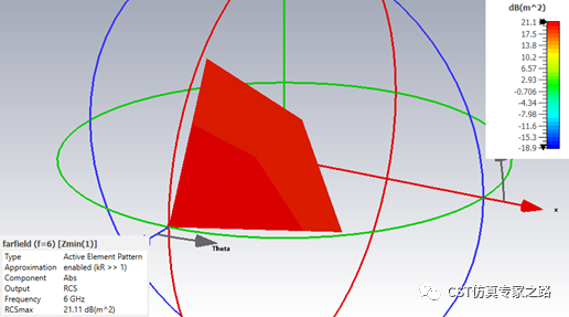 CST软件优化超表面--- 偏振片- 线圆极化转换，天线阵任务，远场算轴比AR