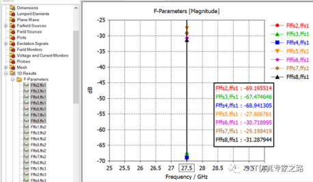 CST的MIMO系统与环境分析 --- 信道冲击响应CIR，混合TLM+A求解器