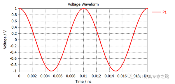 CST微波混频电路 --- 频线任务，谐波平衡（Harmonic Balance）