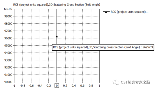 散射近场提取和散射截面-法诺共振球【CST案例】