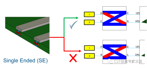 浅谈CST 电路仿真（三）Mode Converter和S参数