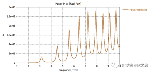 CST纳米光学 --- SPP 近场激发，石墨烯，纳米电偶极子，频域FRO求解