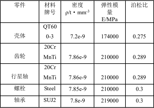 Abaqus混合電驅(qū)動(dòng)系統(tǒng)差速器強(qiáng)度有限元分析