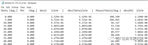 CST如何导出和查看farfield远场数据 --- ffs，txt，csv