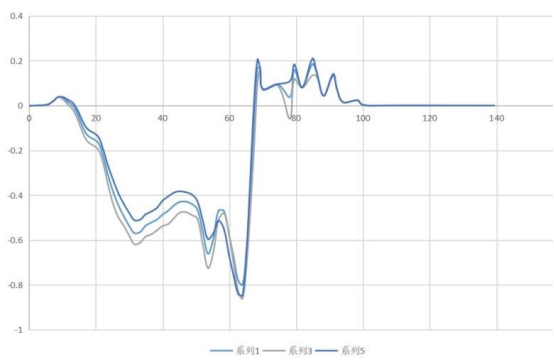 基于 ABAQUS 的鋁合金管旋壓分析