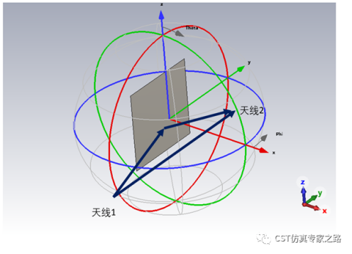 CST的MIMO系统与环境分析 --- 信道冲击响应CIR，混合TLM+A求解器