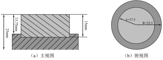 ABAQUS