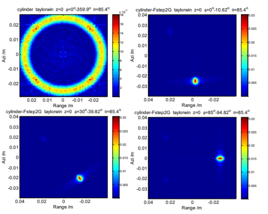 CST太赫兹雷达光滑版结构成像仿真与特性分析