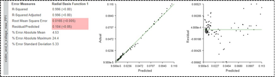 Abaqus、CST降阶模型在MDO中生成与应用