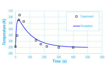 Abaqus热-电-结构耦合分析
