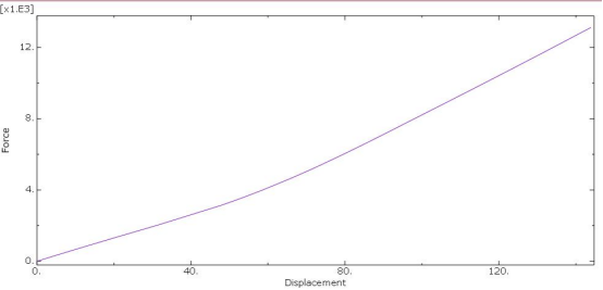 Abaqus钢板弹簧的非线性有限元分析
