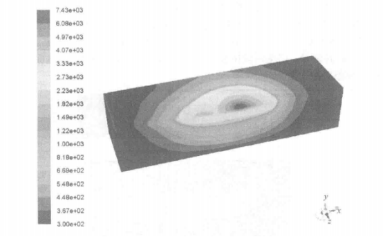 Abaqus焊接过程的数值模拟（五十一）复合焊接电弧-熔池流体力学模拟过程