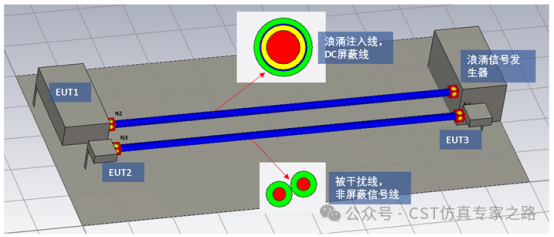 CST案例：IEC 61000-4-5线缆浪涌耦合仿真（一）——共模浪涌